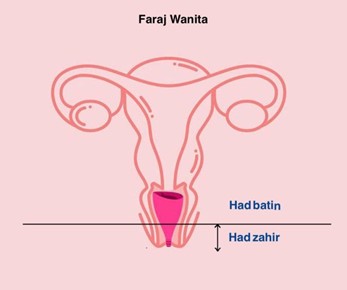 Had_Faraj_Wanita.jpg