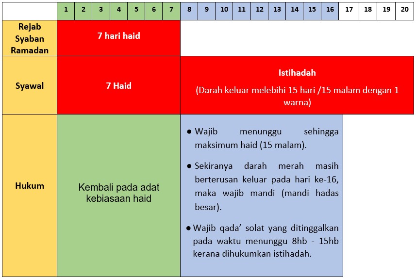 Mustahadah_1.jpg