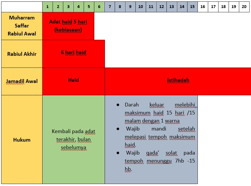 Mustahadah_3_update.jpg