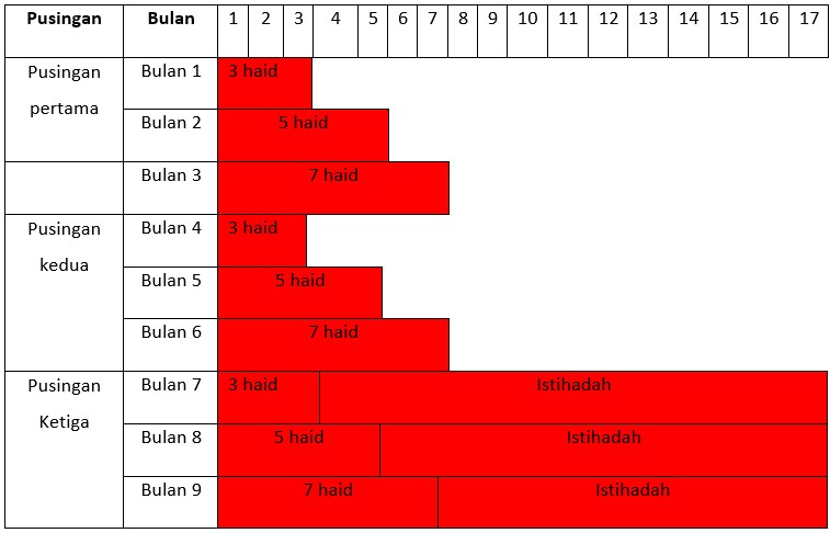 Mustahadah_4.jpg