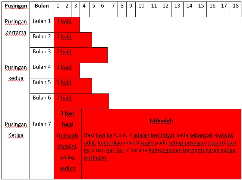 Mustahadah_7.jpg