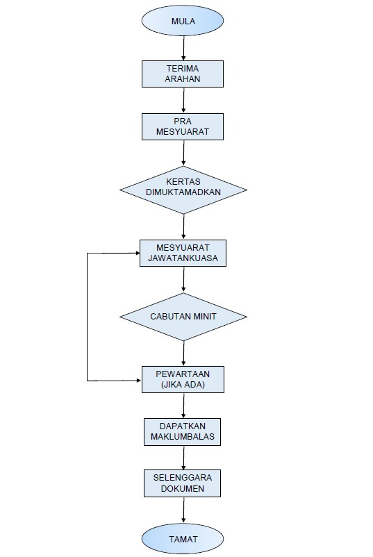 Proses_Pengeluaran_Fatwa.png