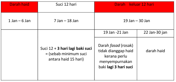 jadual sempurna bako