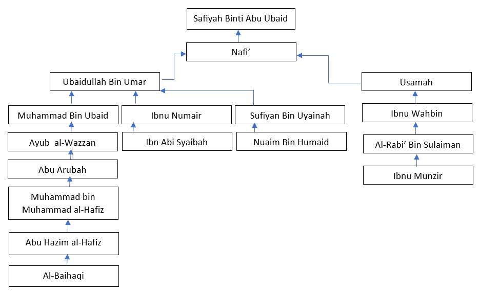 syajarah sanad.JPG